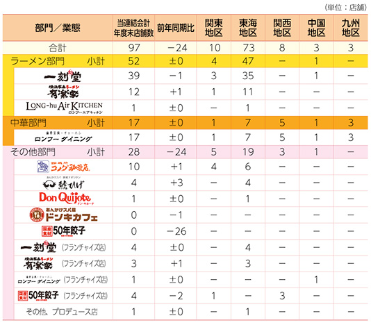 事業の概要