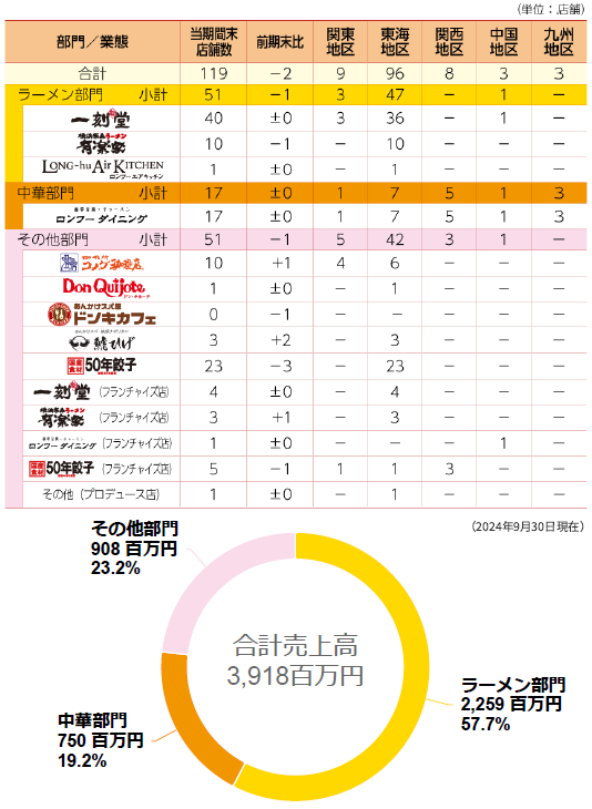 事業の概要